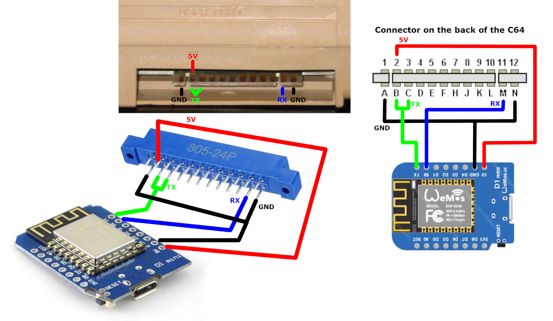 wiring